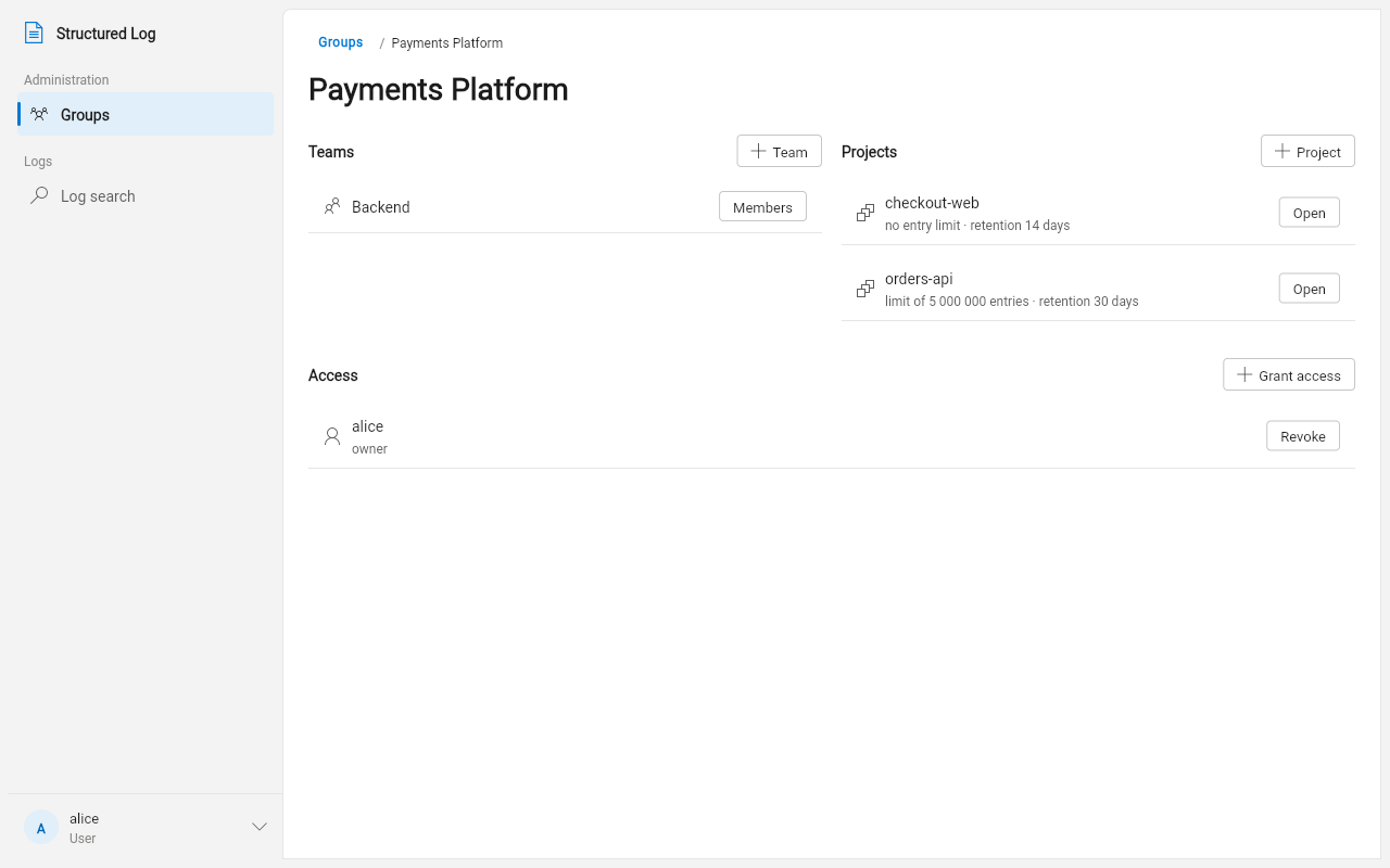 A group’s detail screen: its teams, its projects with their quotas at a glance, and who has been granted access