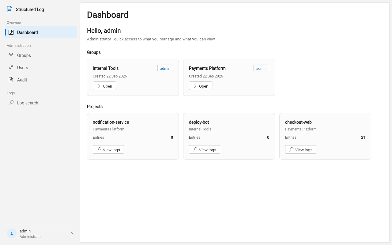 The Dashboard, as an administrator sees it: every group on the server, and a handful of projects with their entry counts, each with a shortcut into its logs