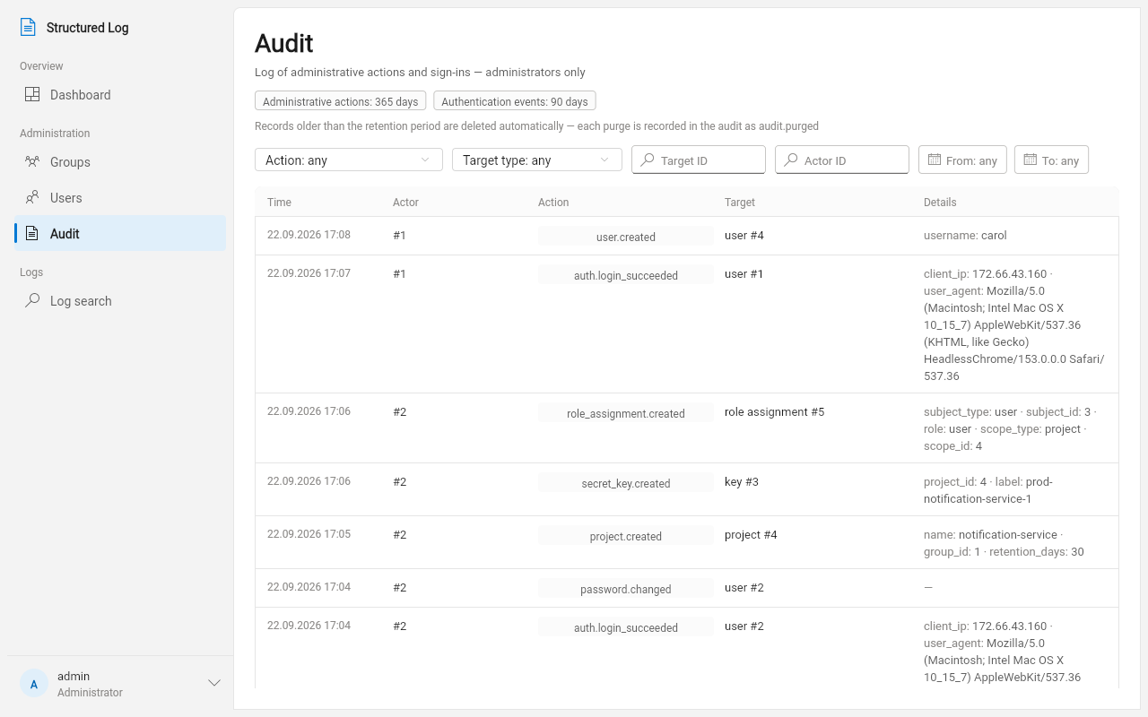 The Audit screen: retention periods at the top, filters, and a chronological log of administrative actions and sign-ins — every action above this screenshot’s example data left its own trace here